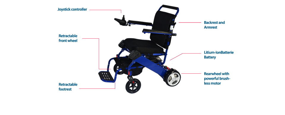 Features - Smart Escort