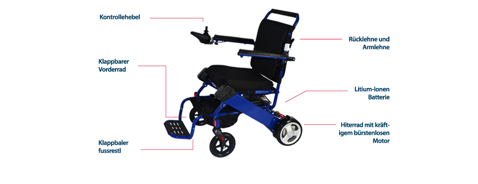 Eigenschaften - Smart Escort